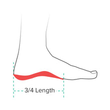 Wiivv Insoles